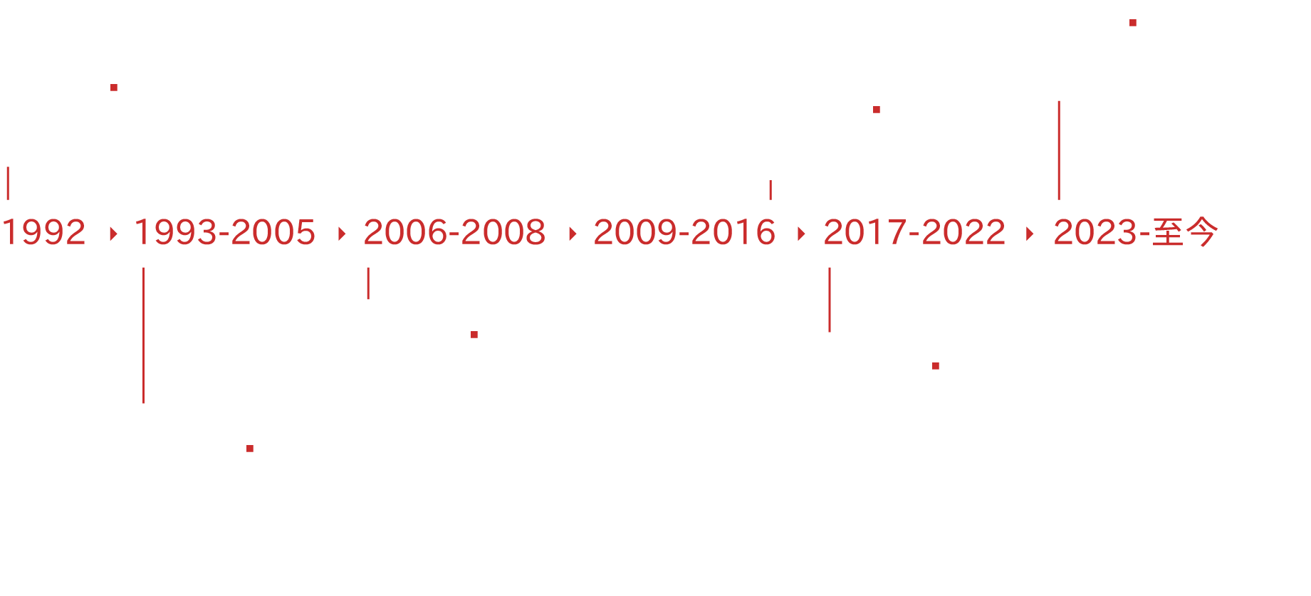 杭光发展历程
